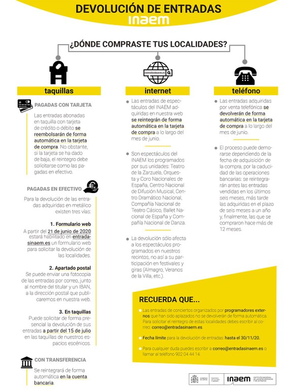 Devolución de entradas de INAEM